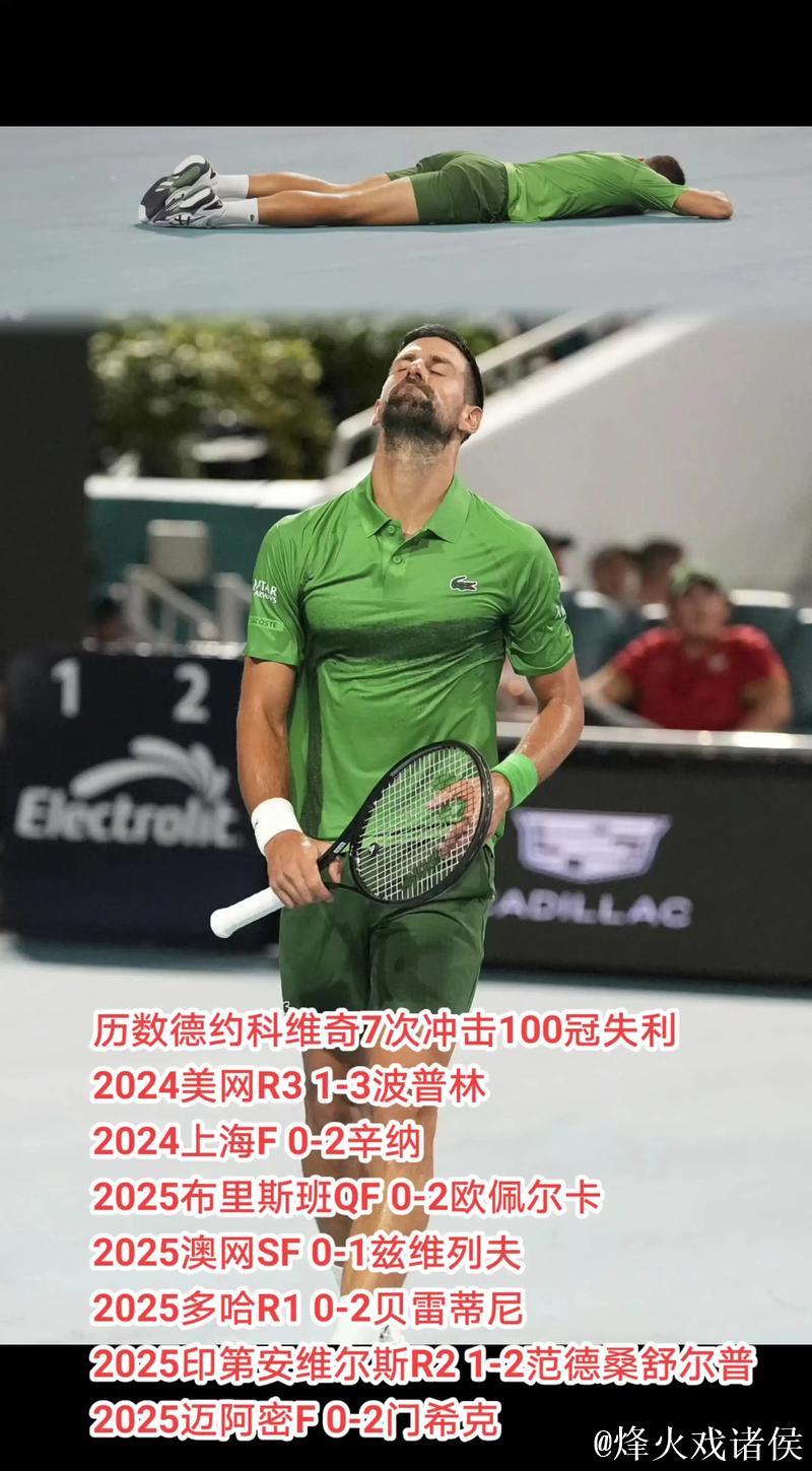 ATP雅典站：德约科维奇2-1力克对手，斩获职业生涯第101冠