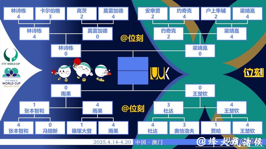 世界杯预测:哪些因素可能影响夺冠之路? 世界杯预测:哪些因素可能影响夺冠之路?