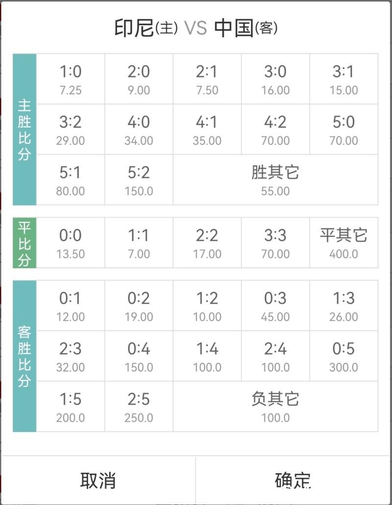 2026世界杯竞猜的赔率及估算方法